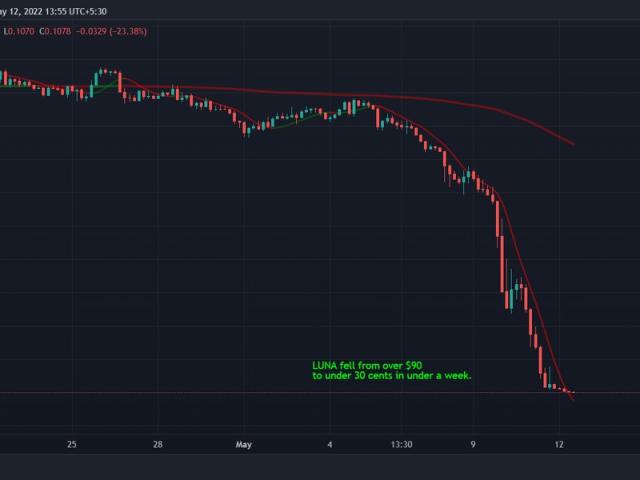 Terra Luna Classic (LUNC) Price, Coin Market Cap, & Token Supply