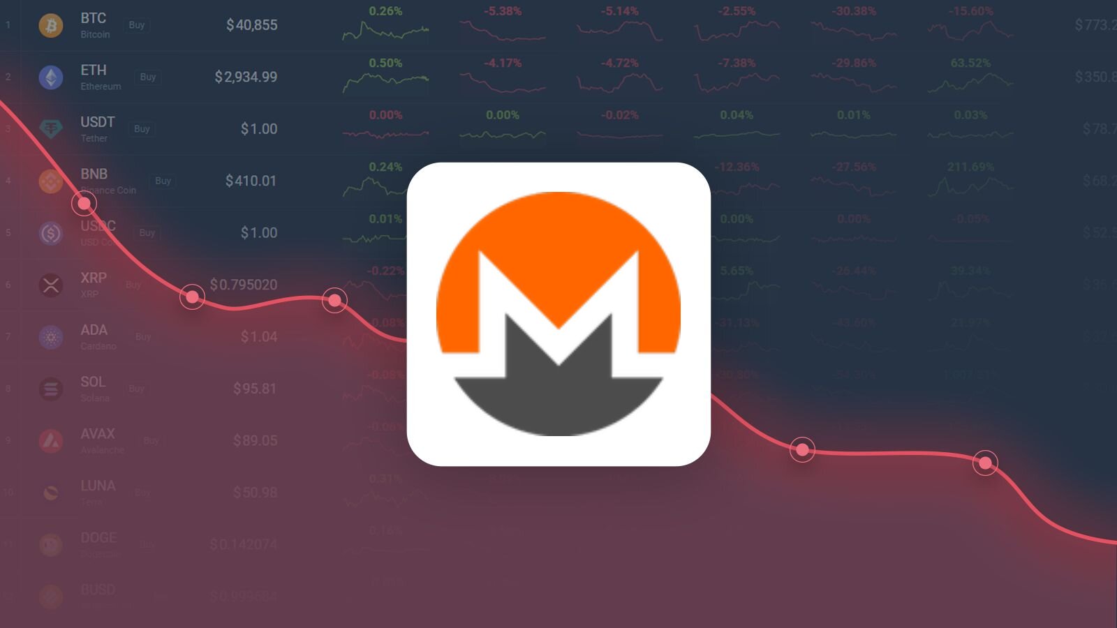 Convert Monero (XMR) to USD Calculator, 1____ XMR to USD