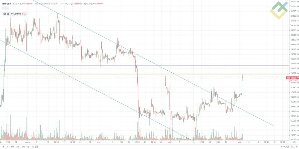 Bitcoin price today, BTC to USD live price, marketcap and chart | CoinMarketCap