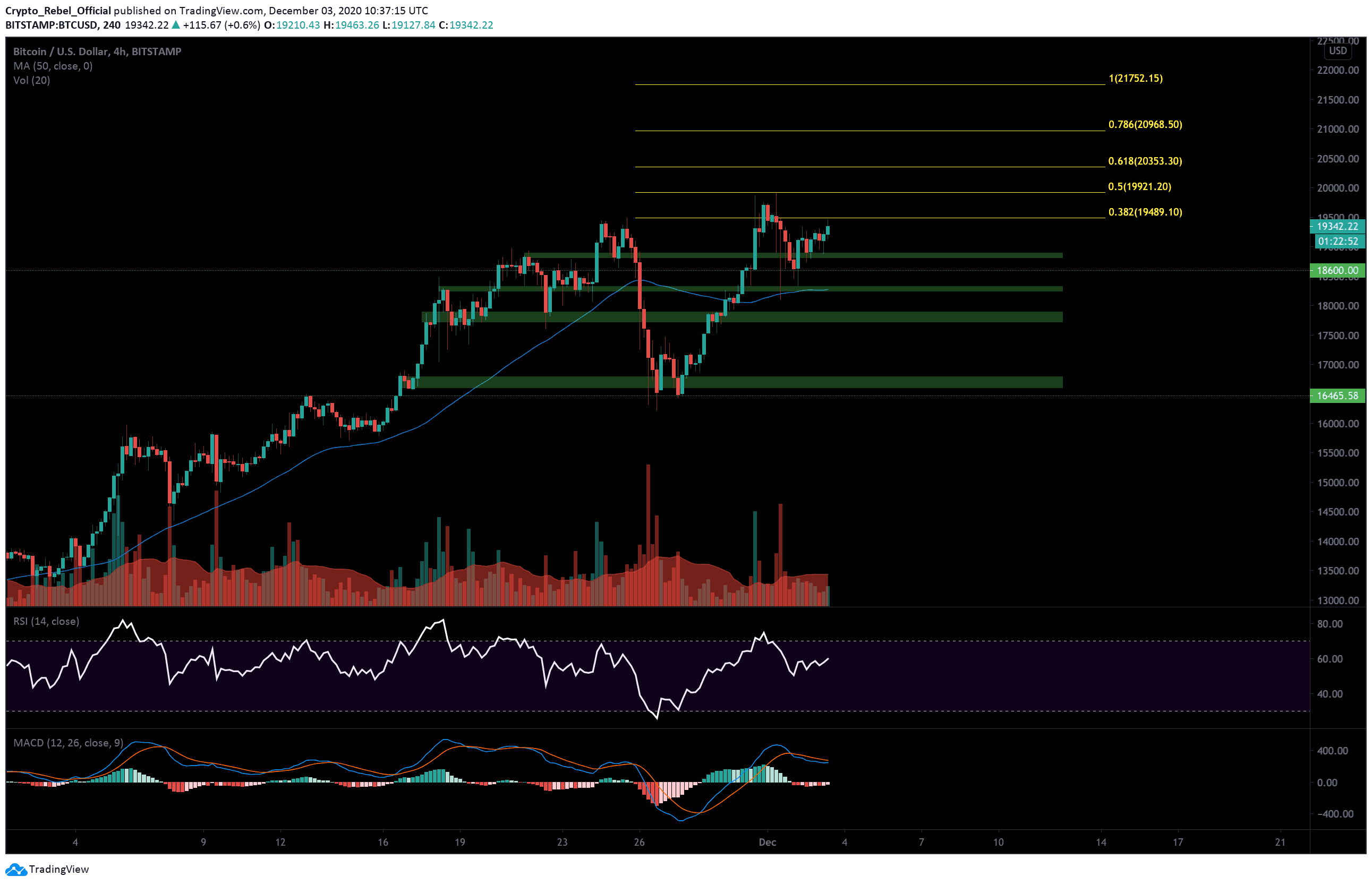 Is Bitcoin Price About to Make a Massive Move? The Bitcoin CME Gap Prediction That’s Turning Heads!