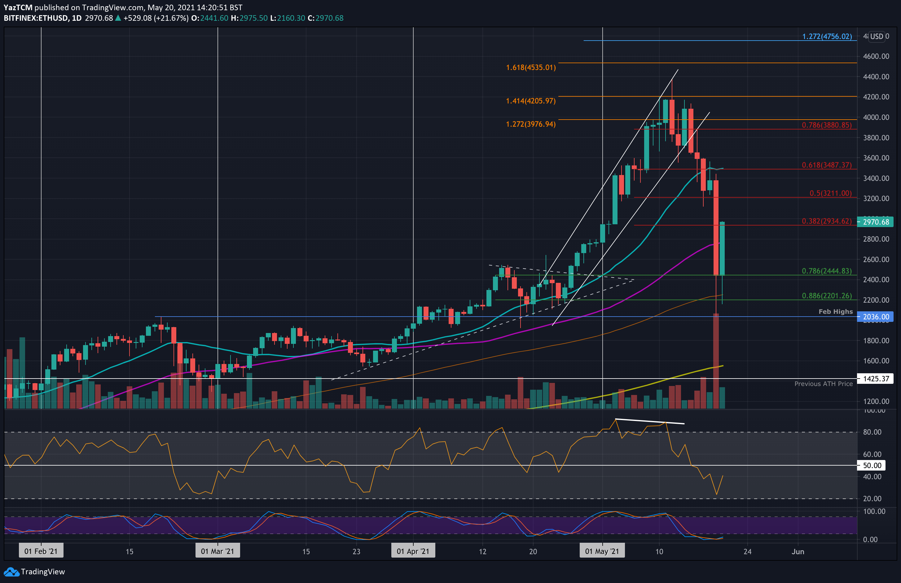 Ethereum USD (ETH-USD) Price, Value, News & History - Yahoo Finance