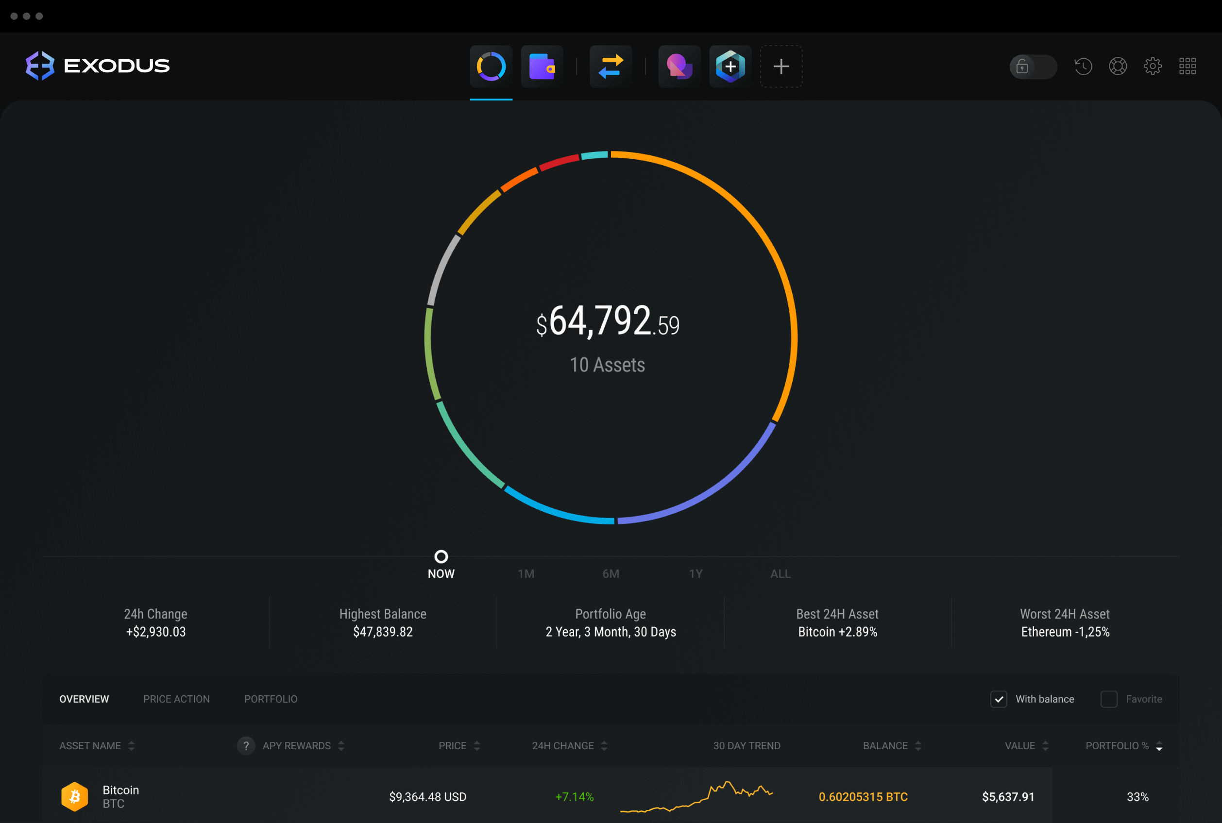 Exodus Wallet Review: Desktop, Mobile and Hardware Crypto Storage - Master The Crypto