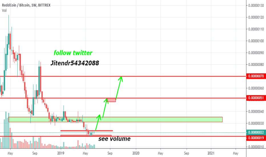 ReddCoin price now, Live RDD price, marketcap, chart, and info | CoinCarp