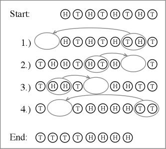 Puzzle of the Month: May Tait's 8 Coin Puzzle