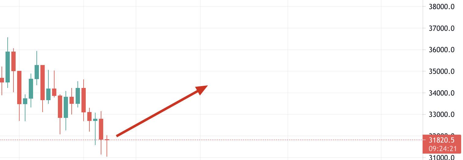 Stop-limit order - Futures API - Binance Developer Community