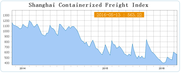 shanghai-shipping-exchange-and-cargosmart-join-forces-to-establish-a-new-shipping-index