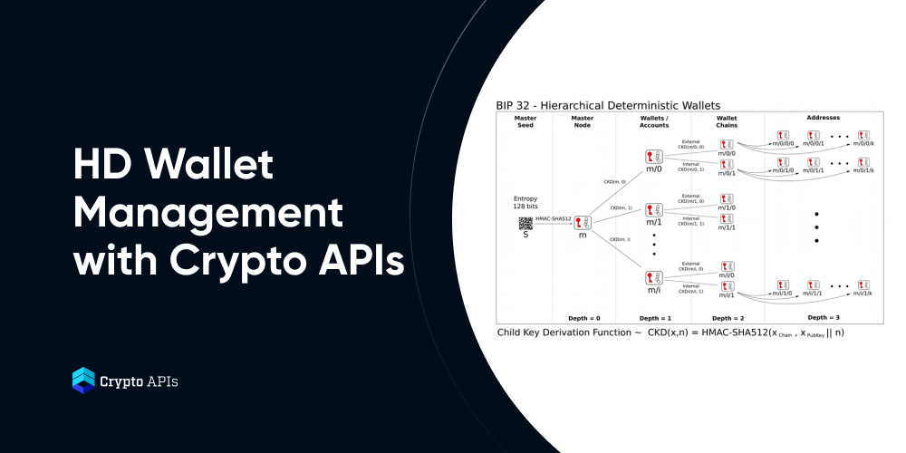 BIP Understanding Hierarchical Deterministic Wallets | Ledger