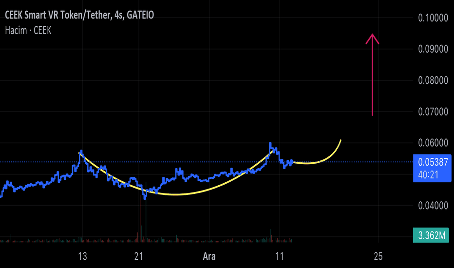 TLMUSD Charts and Quotes — TradingView