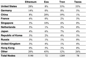 Tezos vs Ethereum : A Detailed Comparison - Rejolut