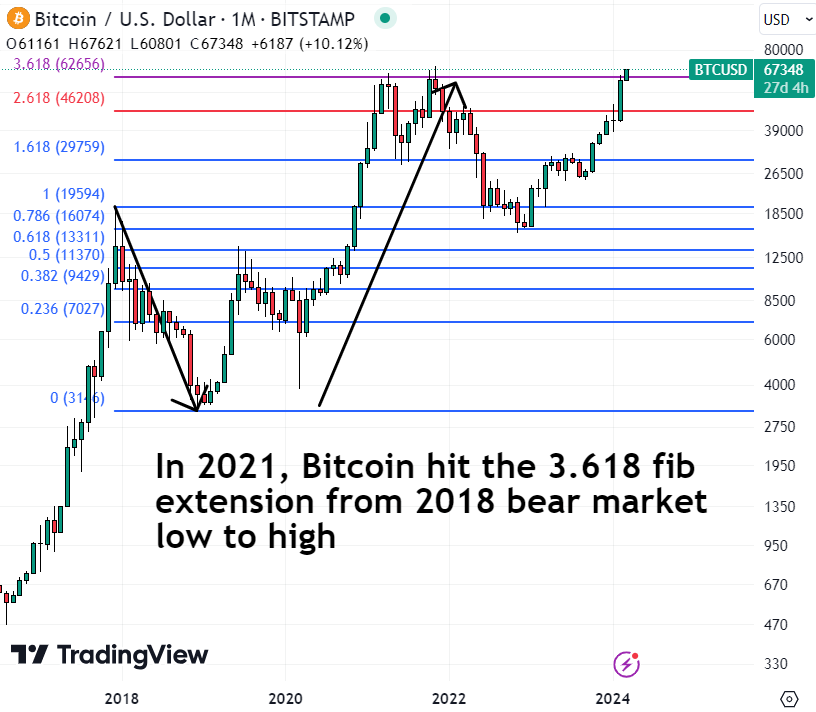 Convert BTC to EUR: Bitcoin to Euro