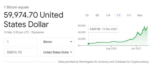 BTC to EUR, How Much Is Bitcoin in Euro