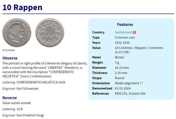 Switzerland 20 Rappen Used % - coinmag.fun