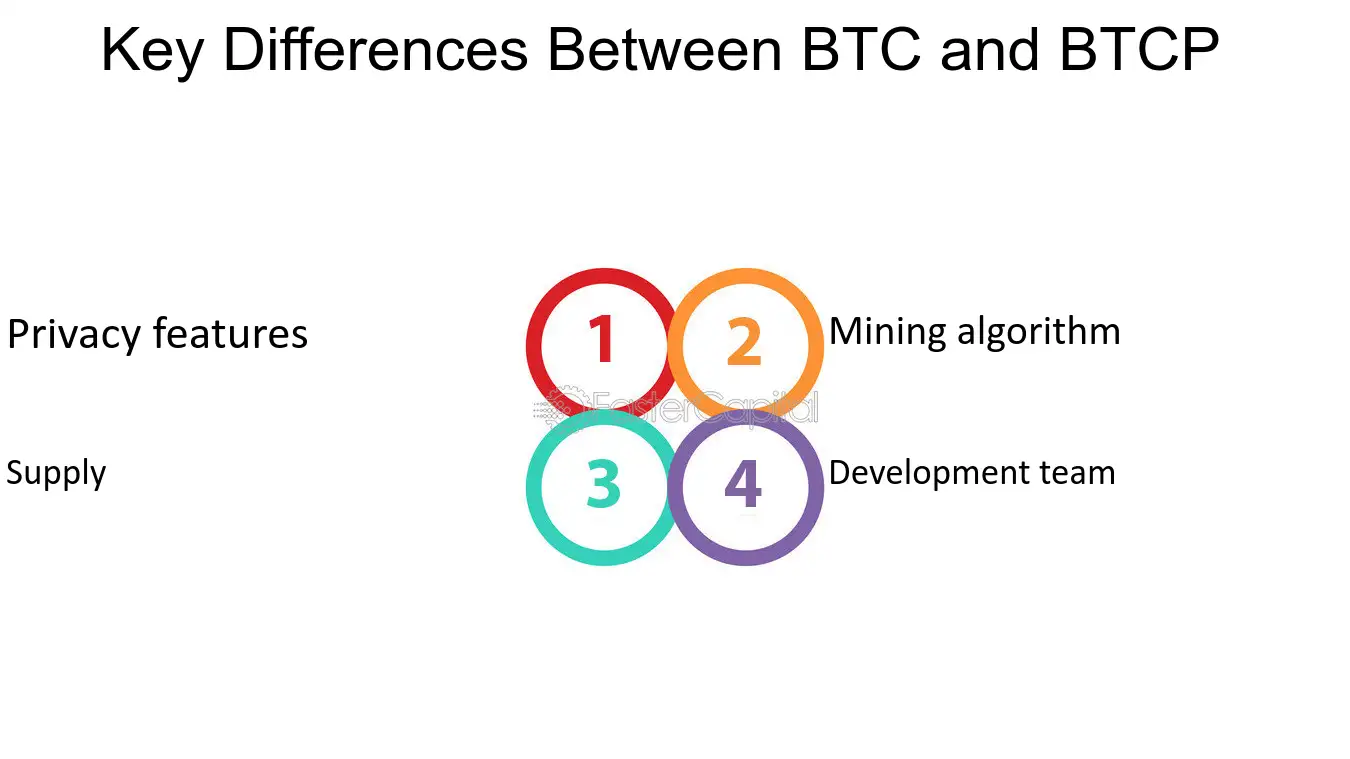 GitHub - BitcoinPurple/BTCP: Global transactions for everyone around the world