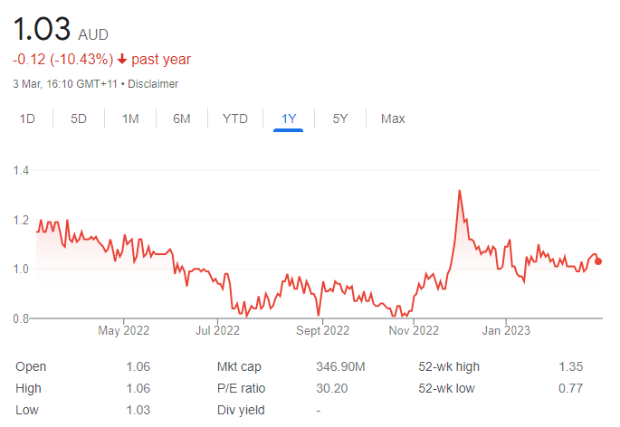 Ainsworth Game Technology Ltd, AGI:ASX summary - coinmag.fun