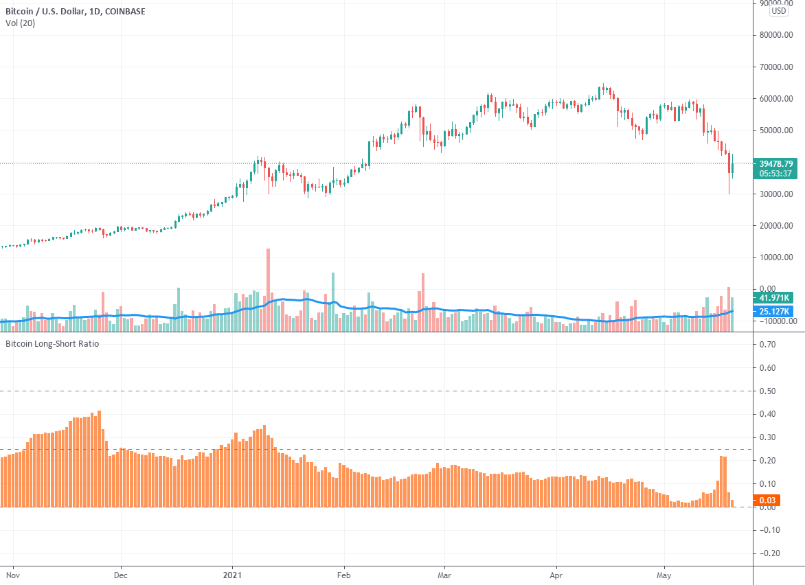 BTCUSDSHORTS Index Charts and Quotes — TradingView