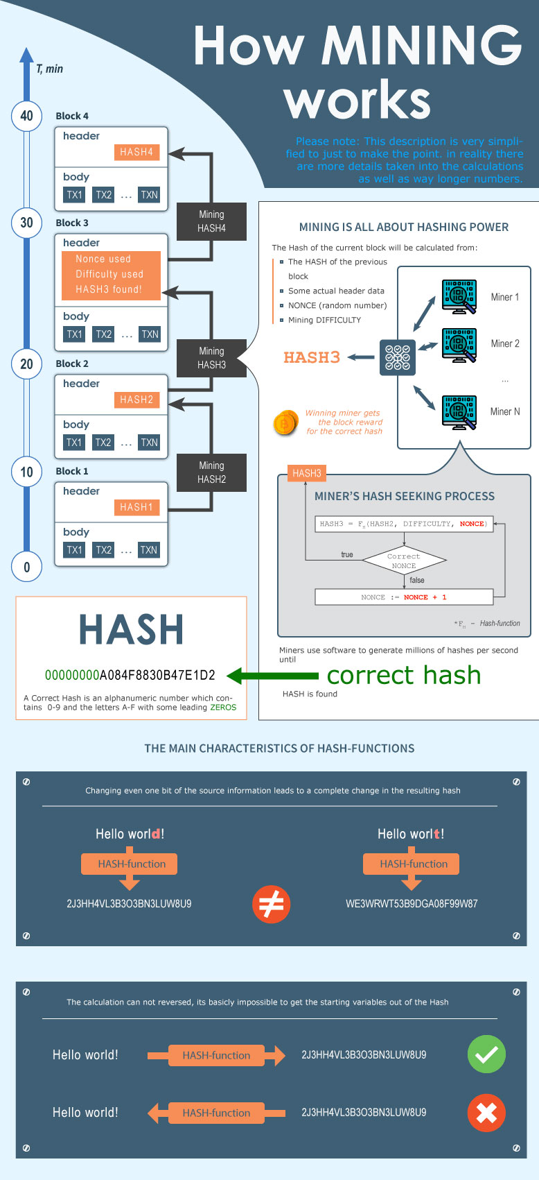 What is Crypto Mining and How Does it Work? - Terawulf