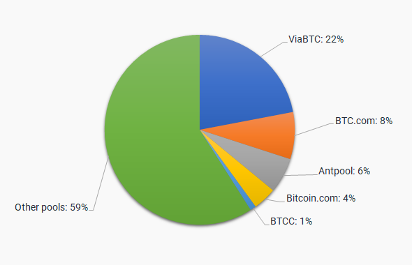 SOLO mining pools BTC BCH DOGE XEC LTC | coinmag.fun