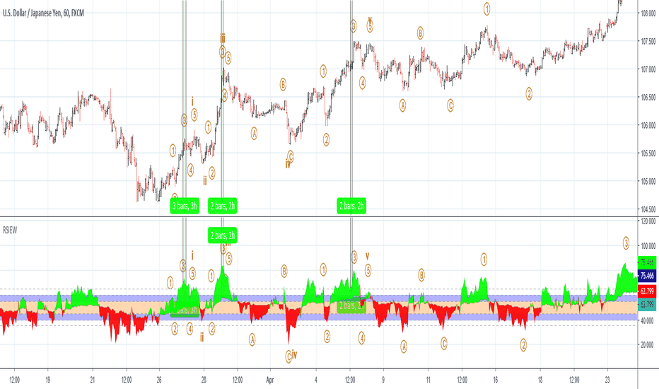 Elliottwaveforecasts — Indicators and Signals — TradingView