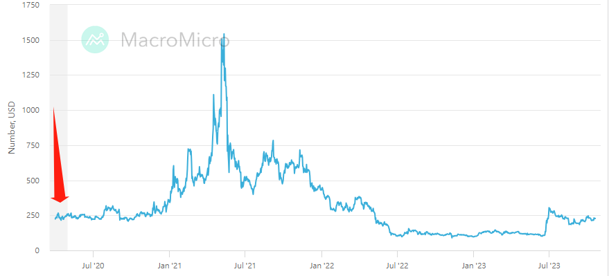 Bitcoin Cash Price Prediction: , , , - 