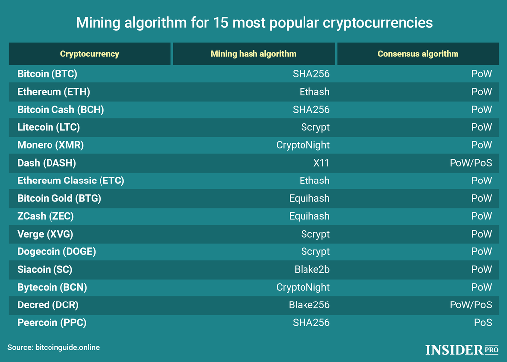 Bitmain Antminer D7 Dash Miner GH Hashrate