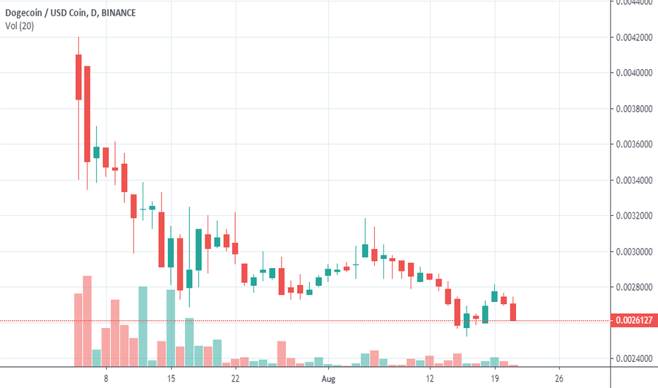 Dogecoin Price and Chart — DOGEUSD — TradingView