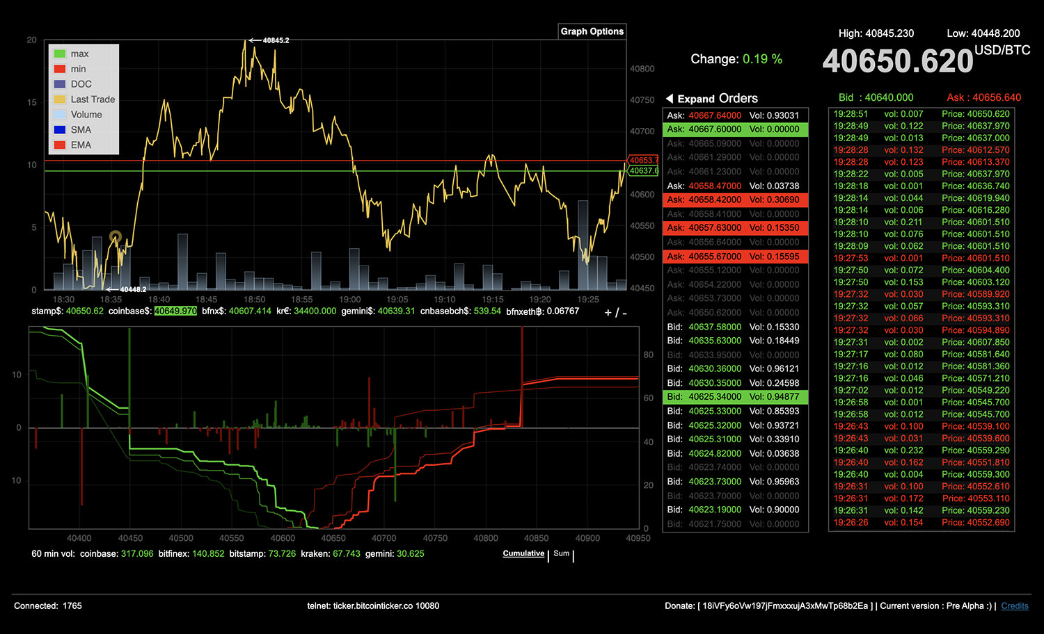 Top Cryptocurrency Prices and Market Cap