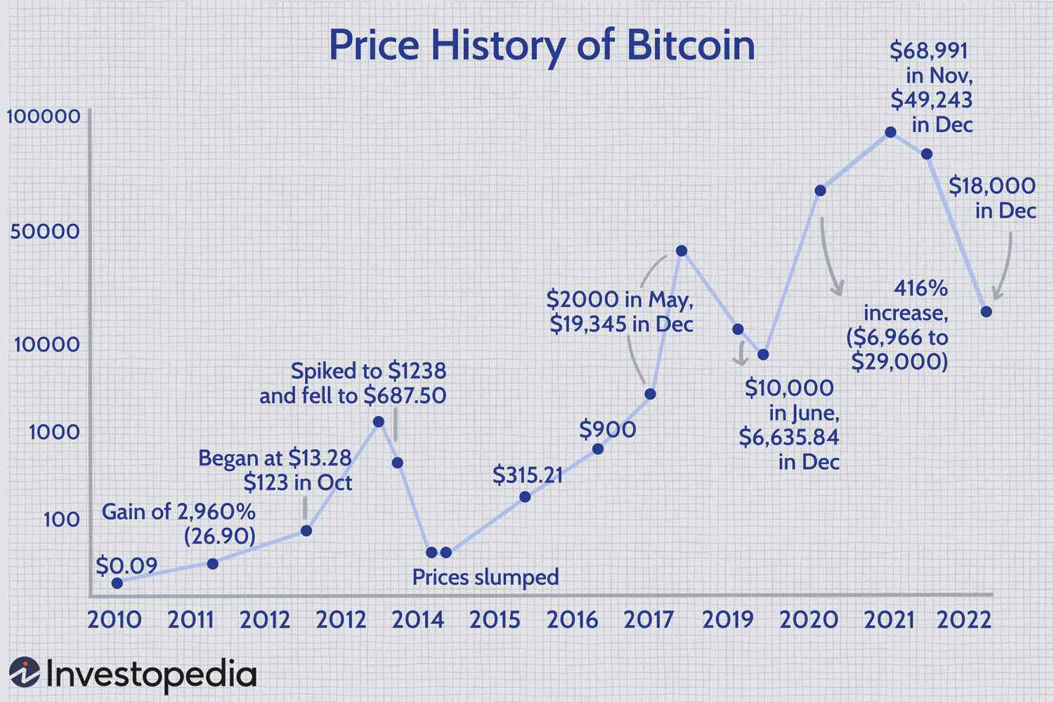 Bitcoin Price History May | StatMuse Money