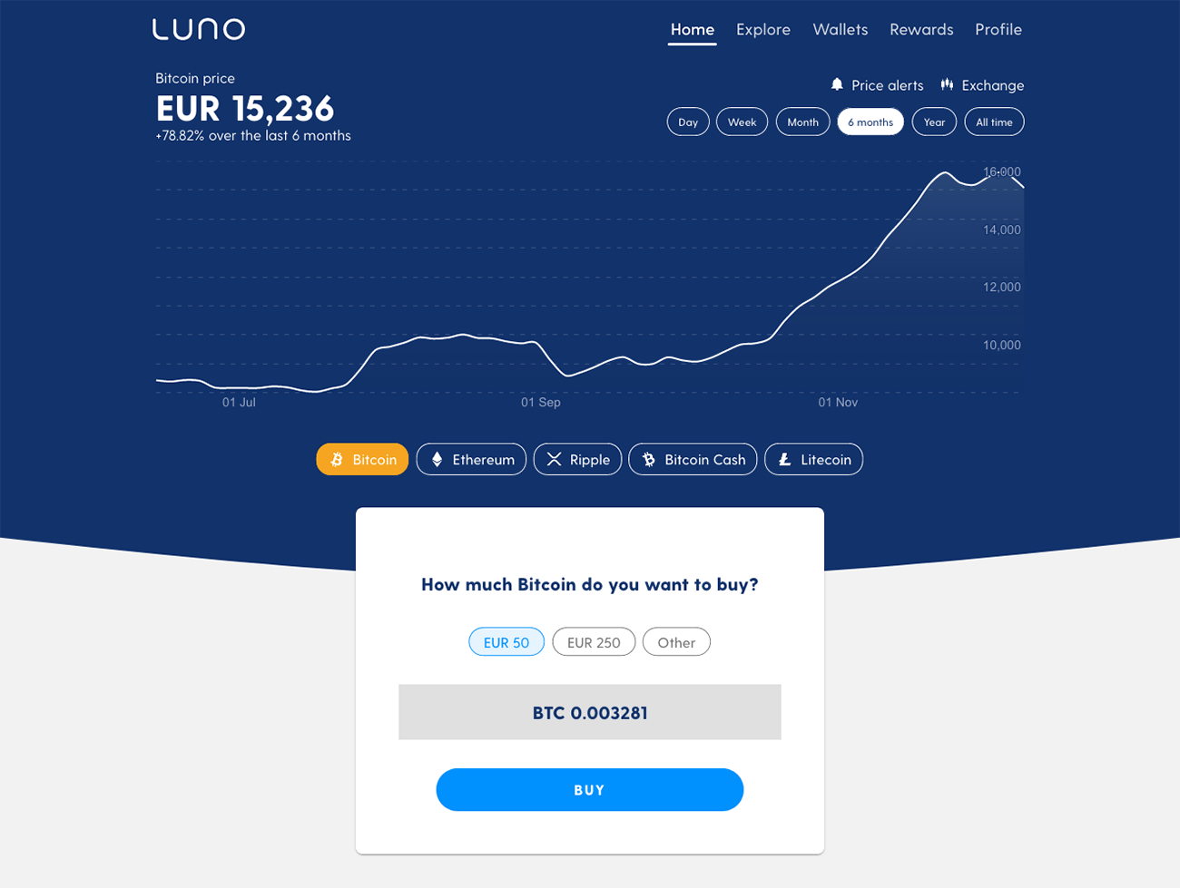 Bitcoin price today | BTC-EUR