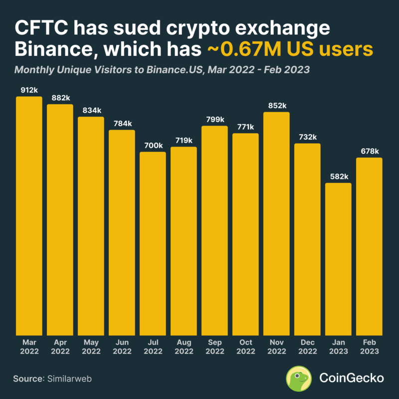 Insane % Gains Makes Binance Coin (BNB) ’s Most-Profitable Cryptocurrency