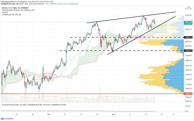 Bitcoin Could Rise to $K by End Standard Chartered