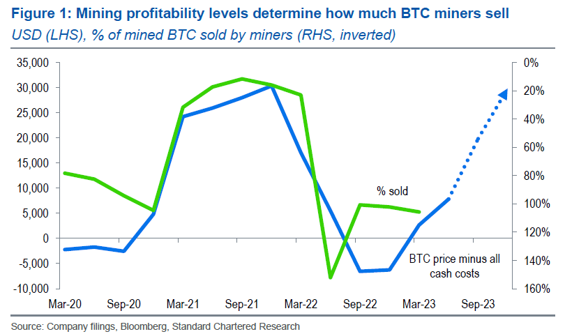 Bitcoin (BTC) Witnesses Unusual $ Million Transaction Activity Today