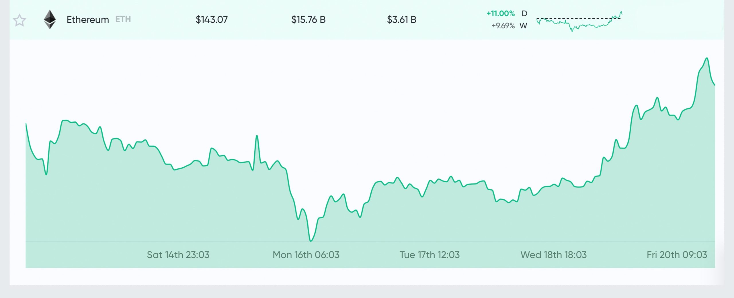 Bitcoin price history Mar 5, | Statista