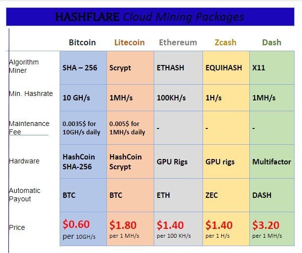 Mining Efficiency - FasterCapital