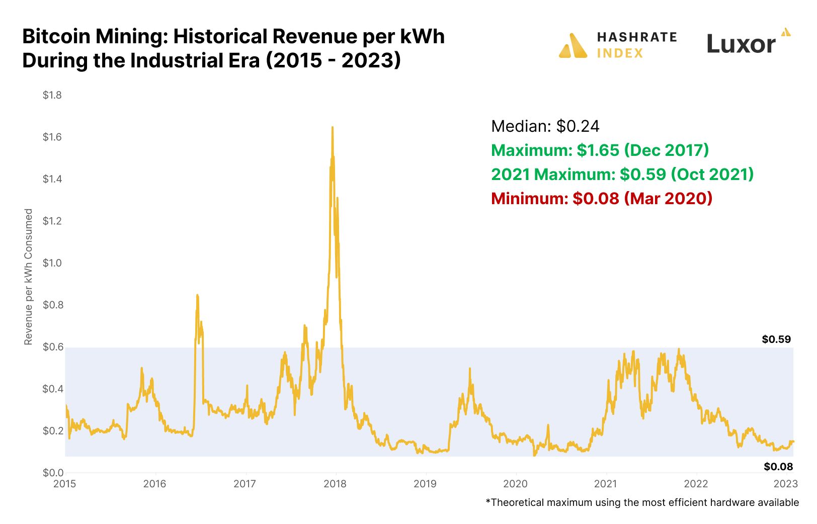 Braiins | Mining Insights