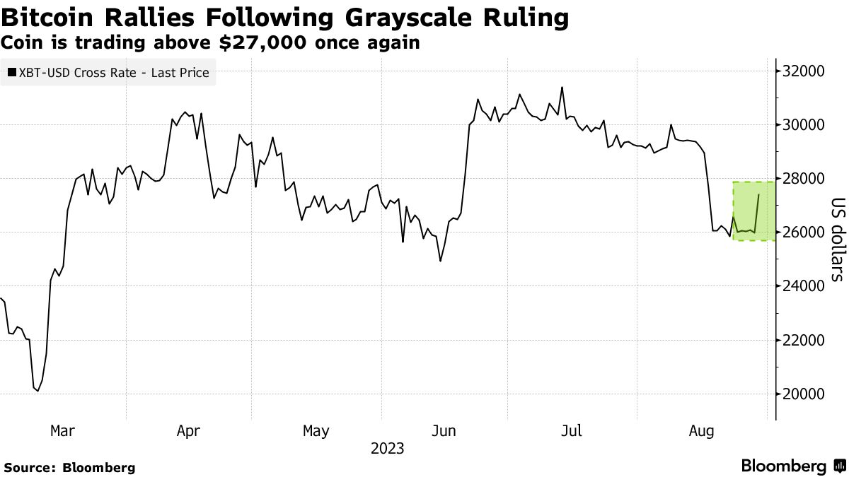 GBTC – Grayscale Bitcoin Trust (BTC) – ETF Stock Quote | Morningstar