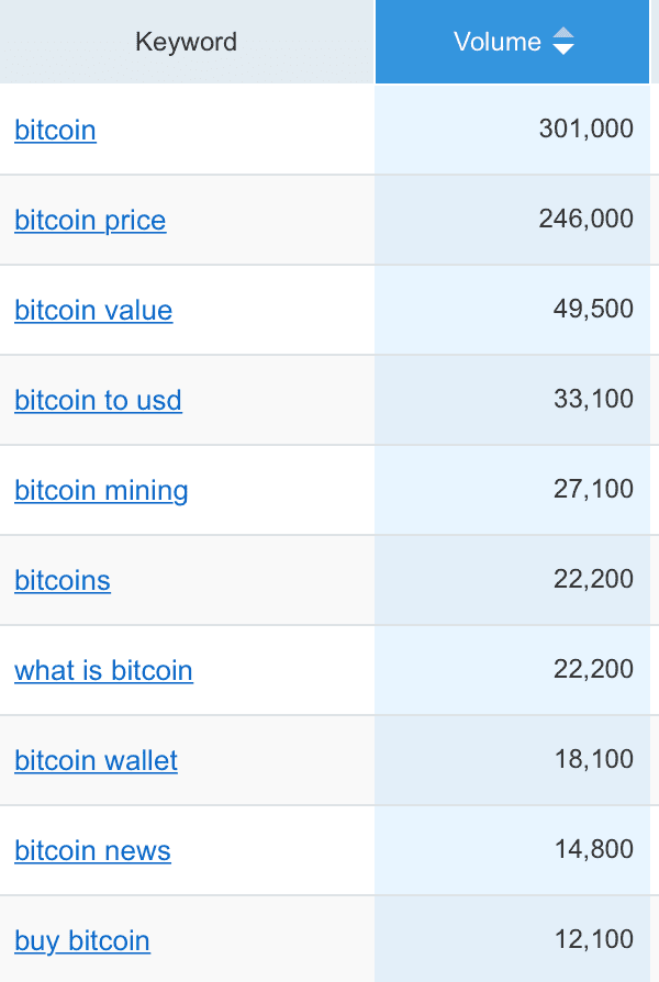 Bitcoin USD (BTC-USD) Price, Value, News & History - Yahoo Finance