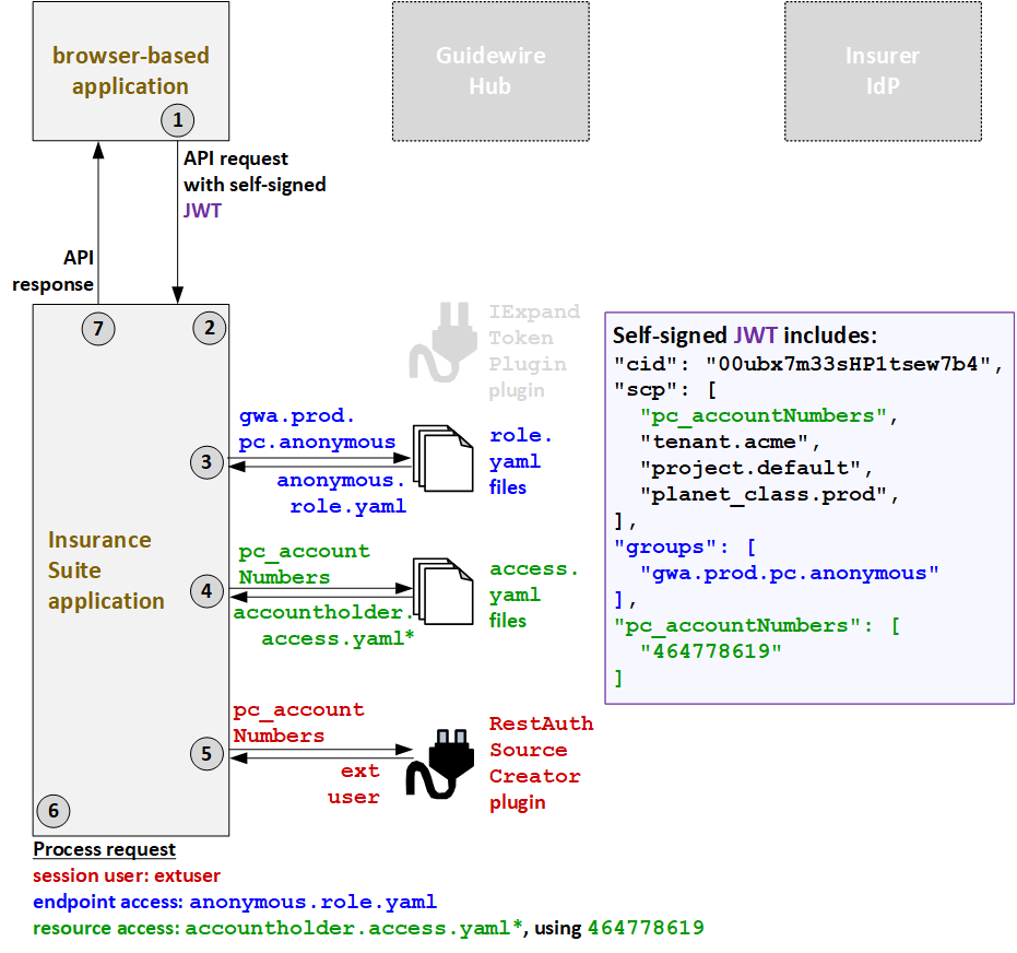 Anonymous authentication | Qlik Sense for administrators Help