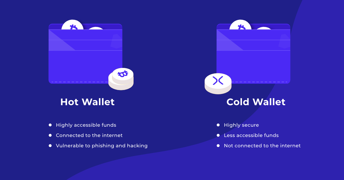 Comparing Hot Wallets, Hardware Wallets, and Exchange Wallets for Cryptocurrency — Crypto HK