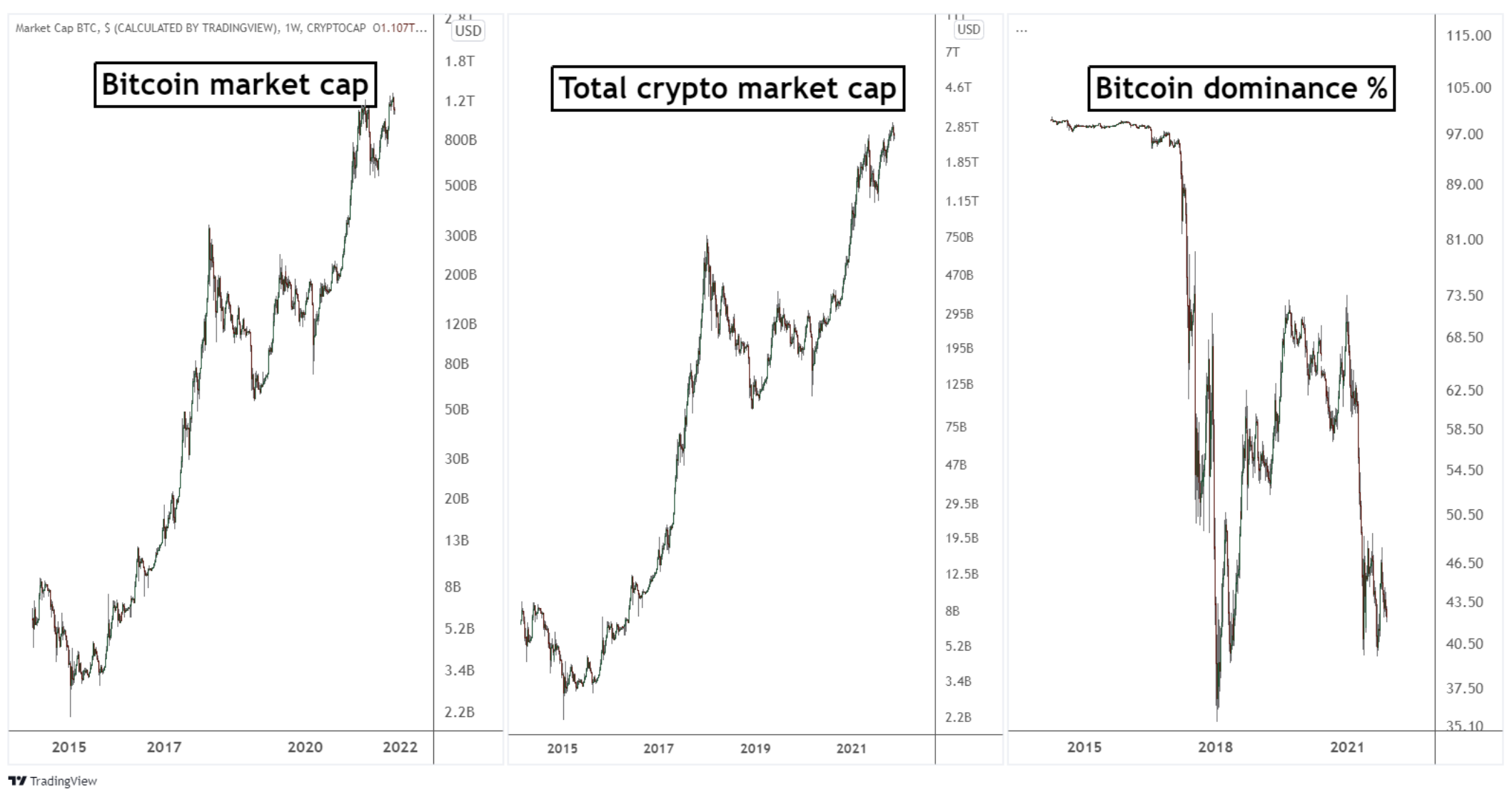 Live Cryptocurrency Charts & Market Data | CoinMarketCap