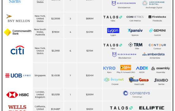 Best Cryptocurrency to Invest in Today for Short-Term Gains