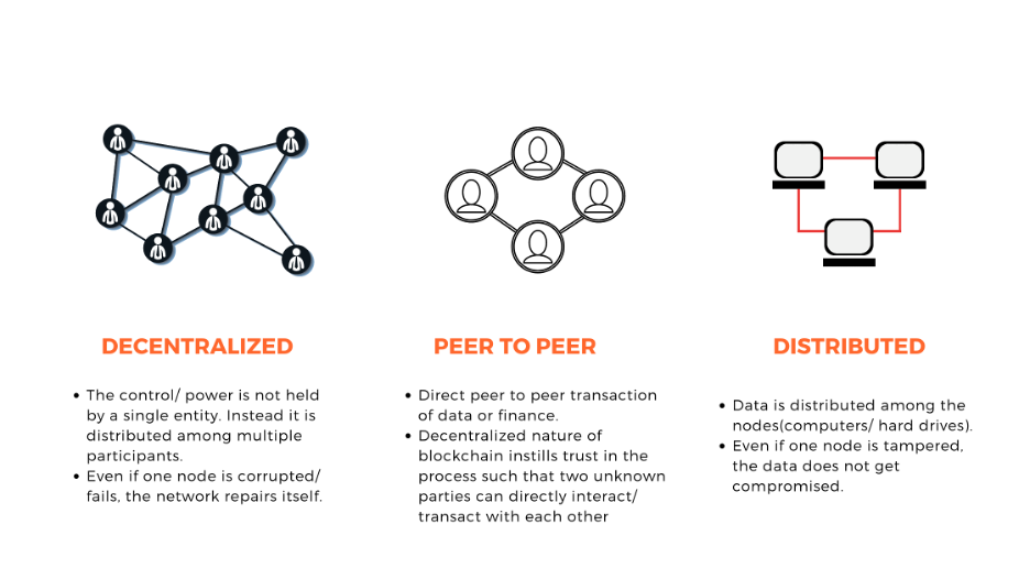 What is blockchain? | McKinsey