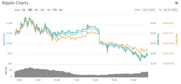 Calculate XRP to BTC live today (XRP-BTC) | CoinMarketCap