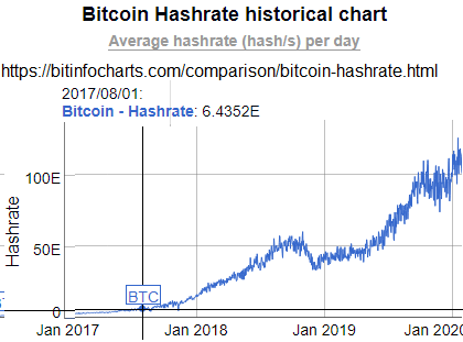 How Many Bitcoins Did Satoshi Nakamoto Mine?