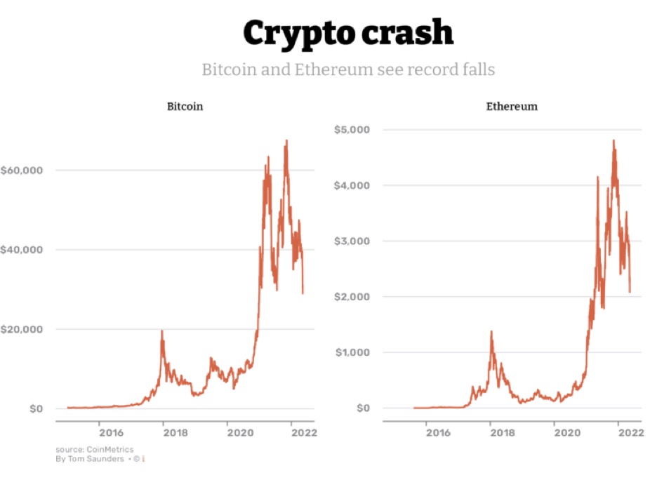 BTC/USD: Bitcoin crash triggers massive liquidations - MarketPulseMarketPulse