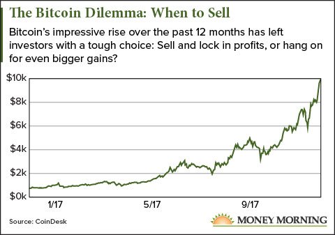 How to sell Bitcoin in 4 steps | coinmag.fun