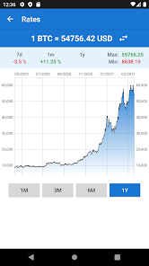 BTCUSD Bitcoin US Dollar - Currency Exchange Rate Live Price Chart