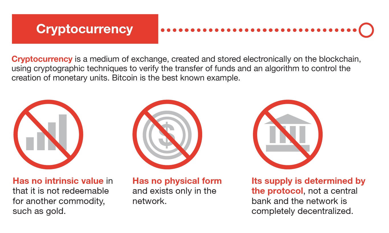 Thinking About Buying the Latest New Cryptocurrency or Token? | coinmag.fun