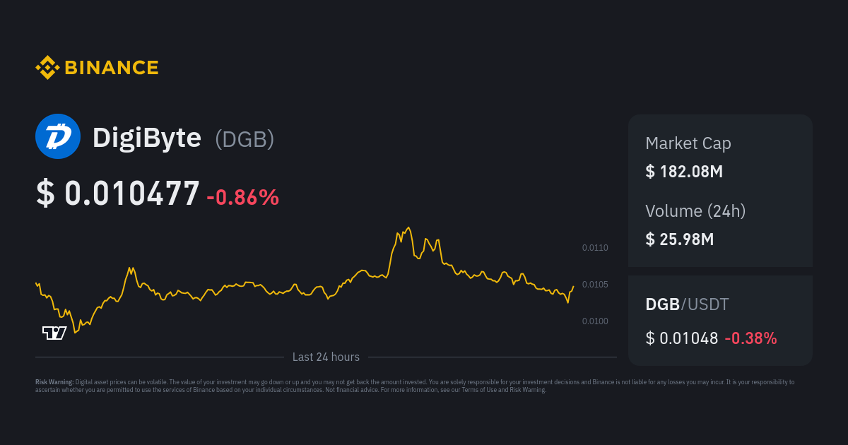 DigiByte (DGB) Price Prediction - 