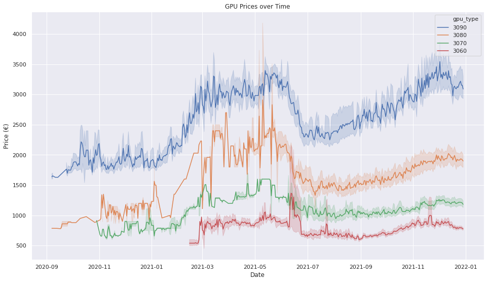 Nvidia and Bitcoin Linkage Study—Based on DCC-GARCH Model