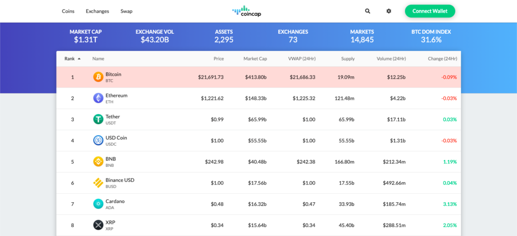 Top Free Public Crypto APIs for Google Sheets [] | API Connector